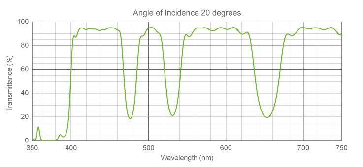 Triple-notch Filter for head-up display